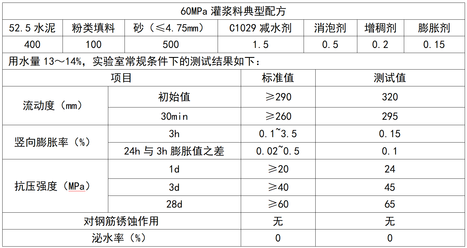 069ca856-2efa-4e02-bd5f-cc1d4fd3b344 069ca856-2efa-4e02-bd5f-cc1d4fd3b344